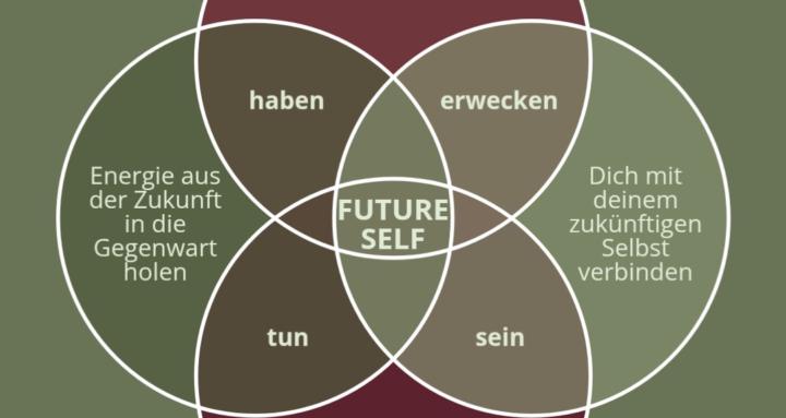 Vom JETZT ins WOW !