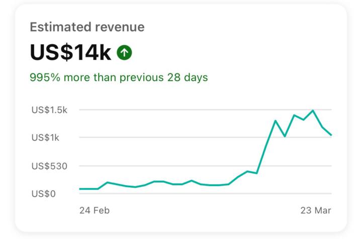🚨 $14,000 in 28 Days — My Student. Not Me.