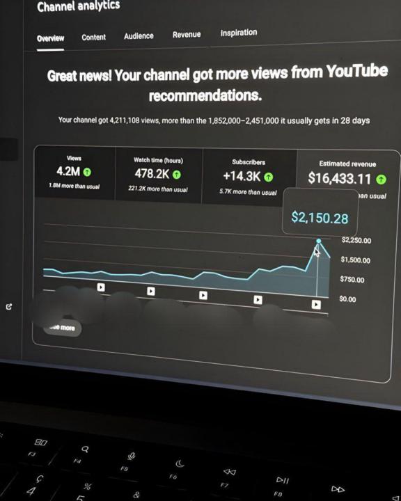 🚀 4.2M Views. $16K+ Revenue. 14K Subs in 28 Da