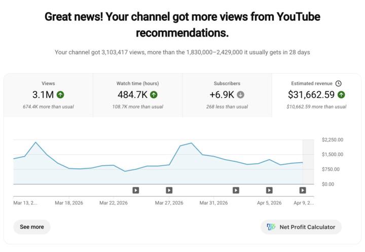 🚀 Great news! This is what YouTube consistency + smart automation can do