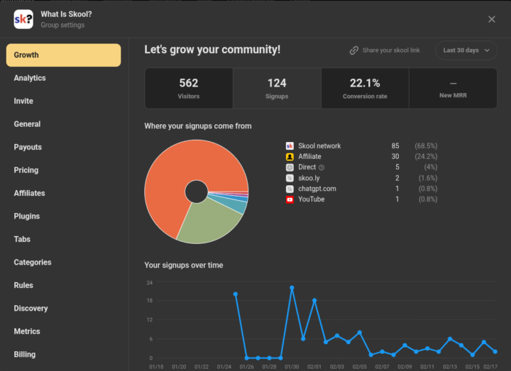 Check Your Group Settings! TRAFFIC SOURCES