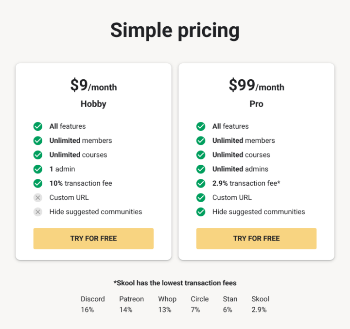 You Can Start A Community For $9/m Now! (Peek At Downgrading)