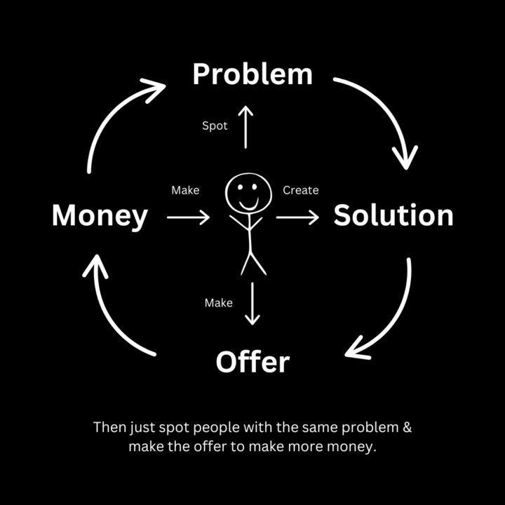 One Way to Make an Extra $1k a Month