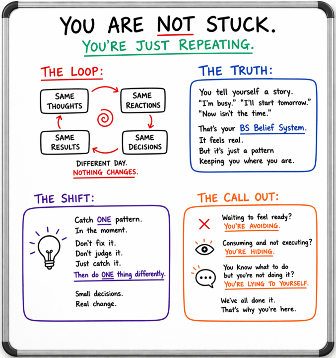 You are not stuck. You’re just repeating.