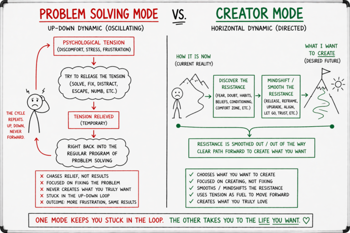 Are you stuck in the problem solver mode?