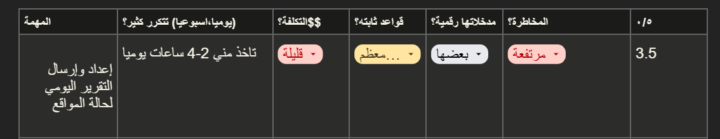استفسار 