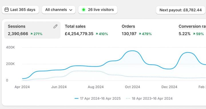 AI Digital Dropshipping