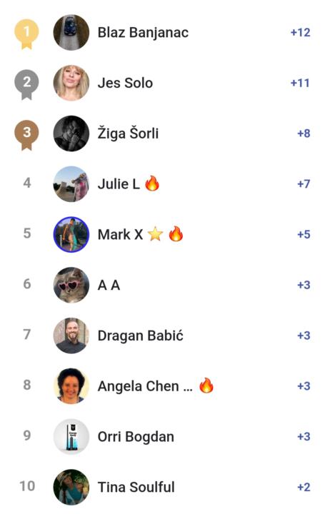 🔥 Weekly Leaderboard Update – AI Director’s Cut Crew 🔥