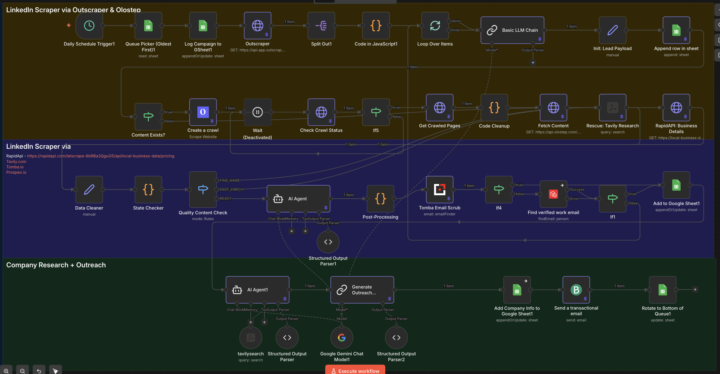 ⭐️ Fully automated lead enrichment system using modular OSINT⭐️