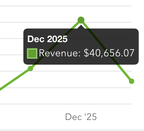 This is proof you can make 40K a month from your living room!