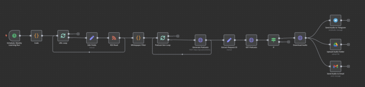 🗣️Automate Podcast Generation Using AutoContentAPI