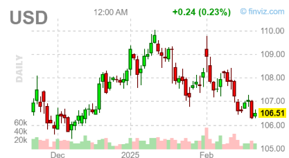 Currency Tides and Future Signs