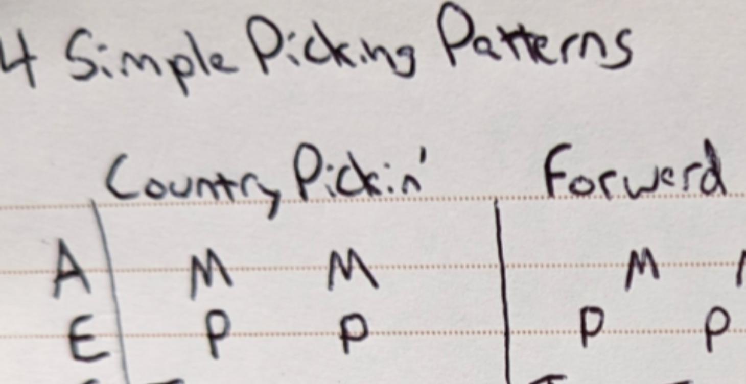 Basic picking patterns on the uke.