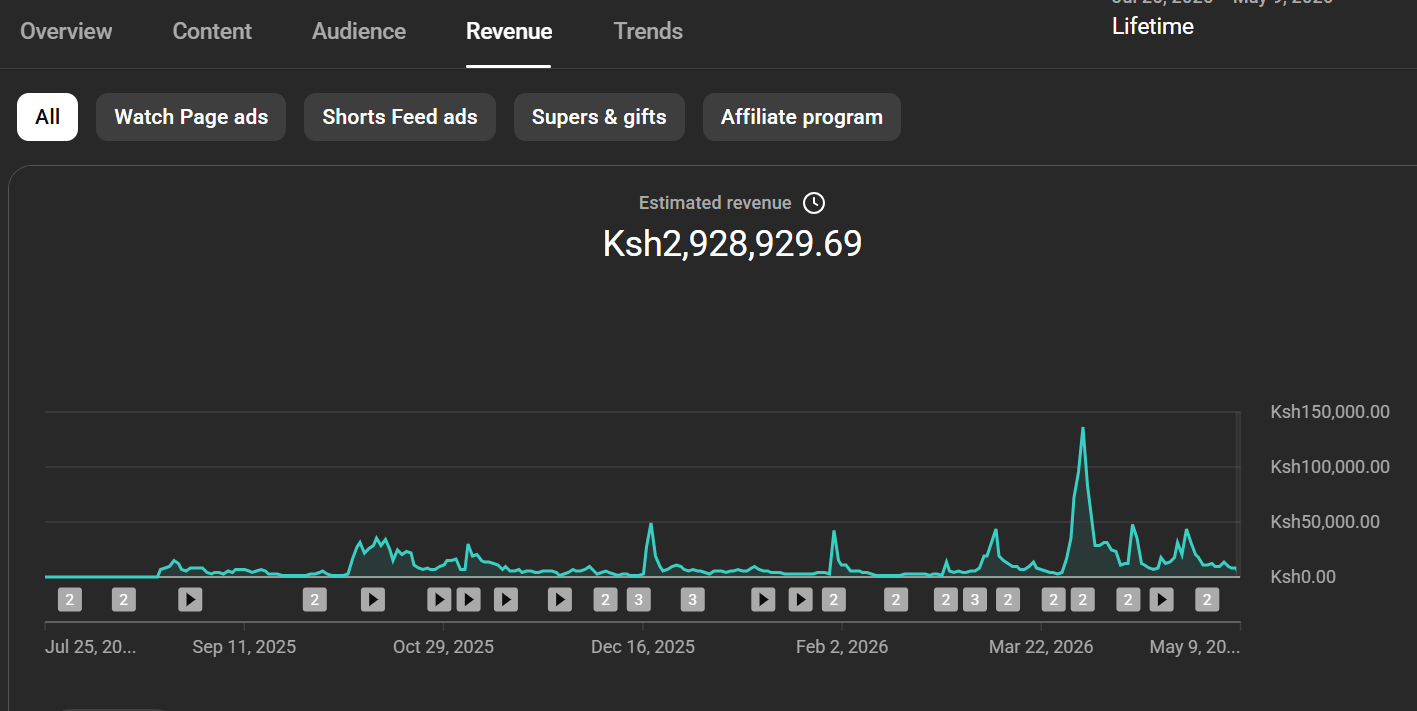 Vision Profit KE
