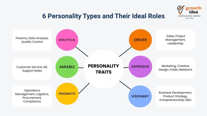 Most Hiring Mistakes Have Nothing To Do With Skills - Here’s the Real Problem