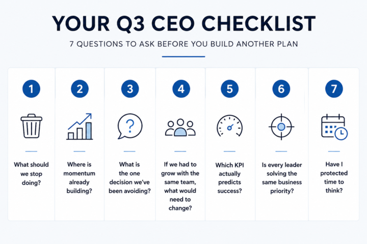 Your Q3 CEO Checklist: 7 Questions to Ask Before You Build Another Plan