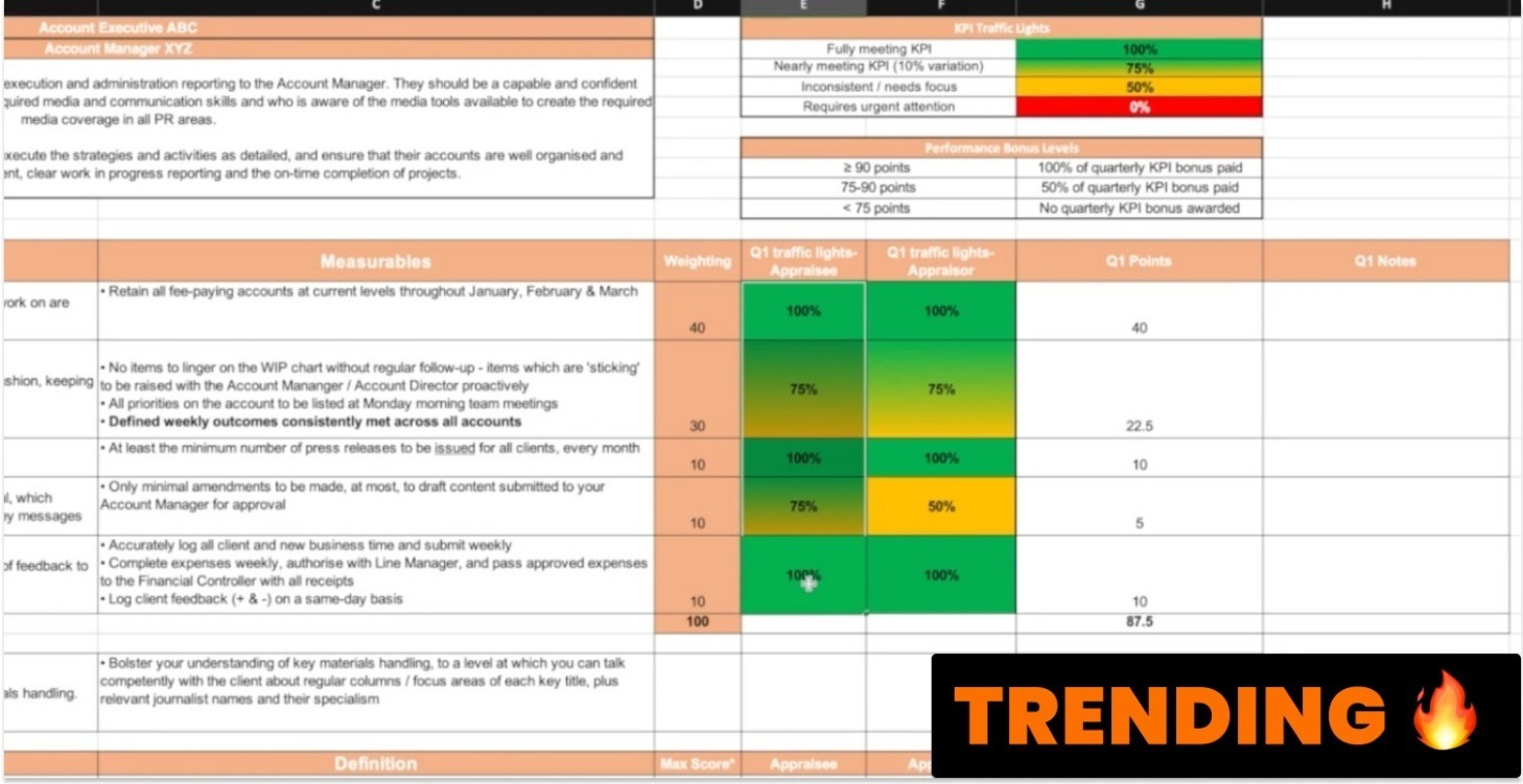 KPI Clarity Toolkit™