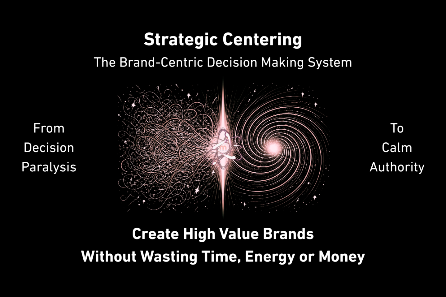 Strategic Centering Circle