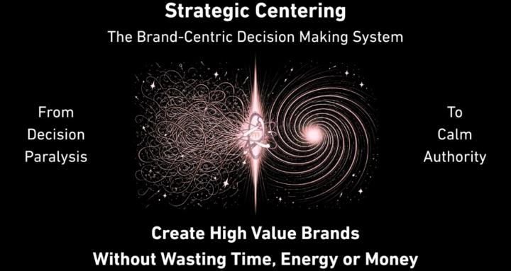 Strategic Centering Circle