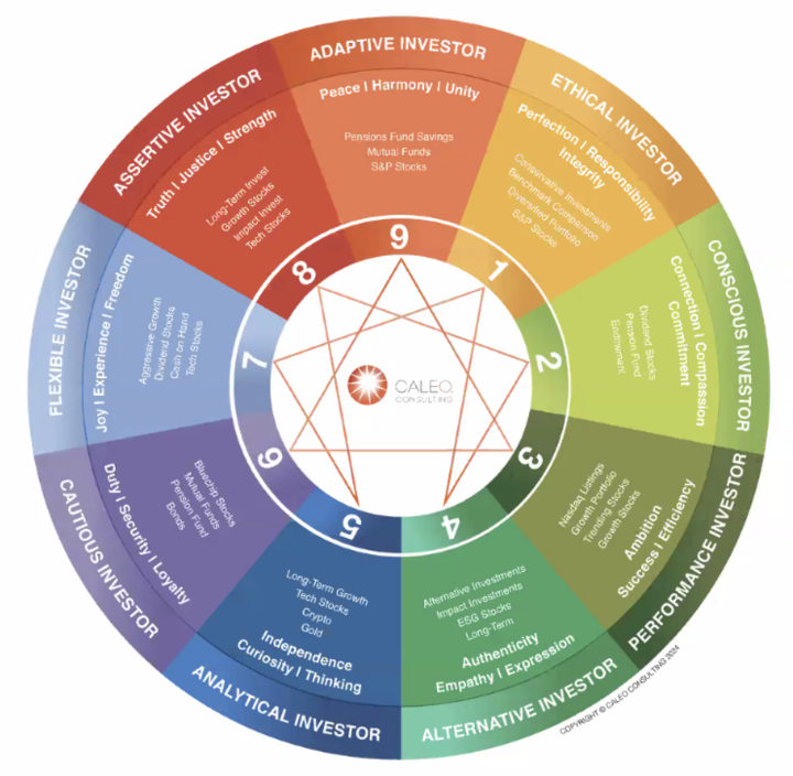 Wealth Going Global - KickOff Session | Wealth EQ - KNOW THYSELF!