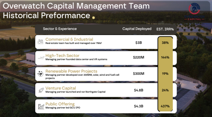 💡 The Next Industrial Revolution Has Begun — and It’s Built on Data Centres