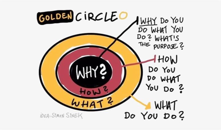 Wealth Going Global - Module 1: The Power of Clarity