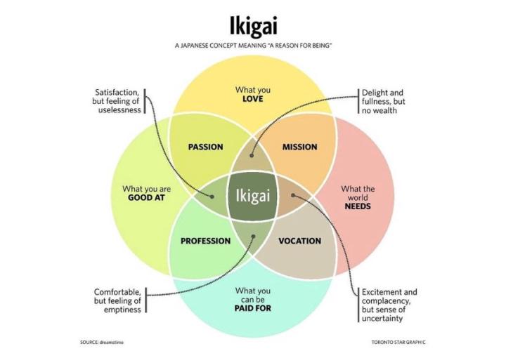 🧭 Want to discover your true purpose in under 30 minutes?