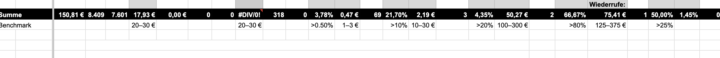 Benchmarks