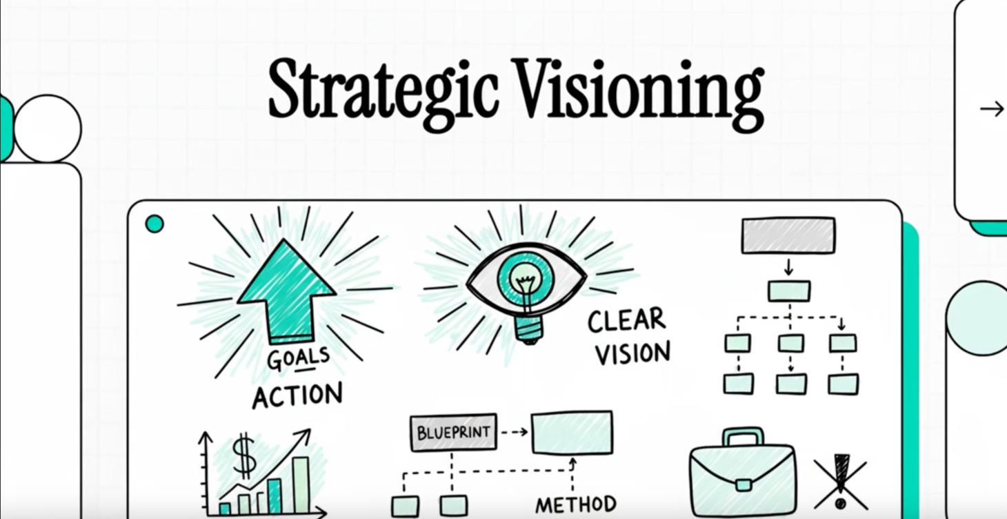 Strategic Visioning 2026 Explanation