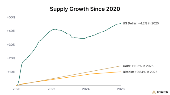 Only 1 million bitcoin left to be mined