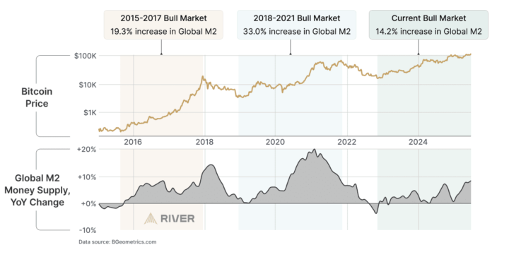 Everything is about to go up!!