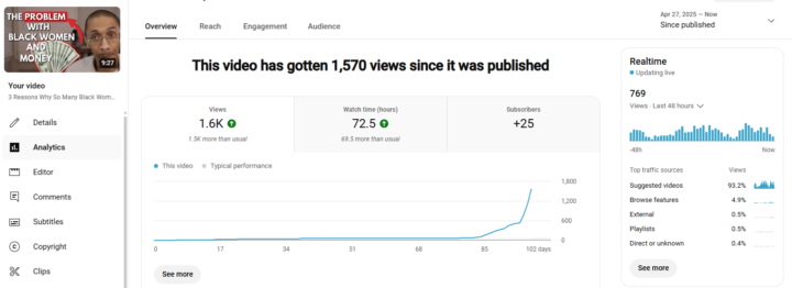 Video with Over 1,000 Views!