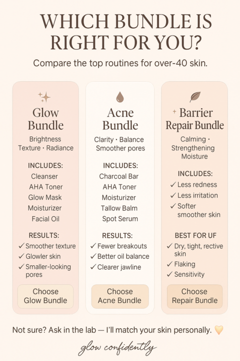 Which Bundle Is Right for You? 