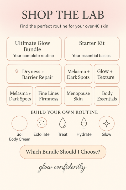 SHOP THE LAB — Start Here