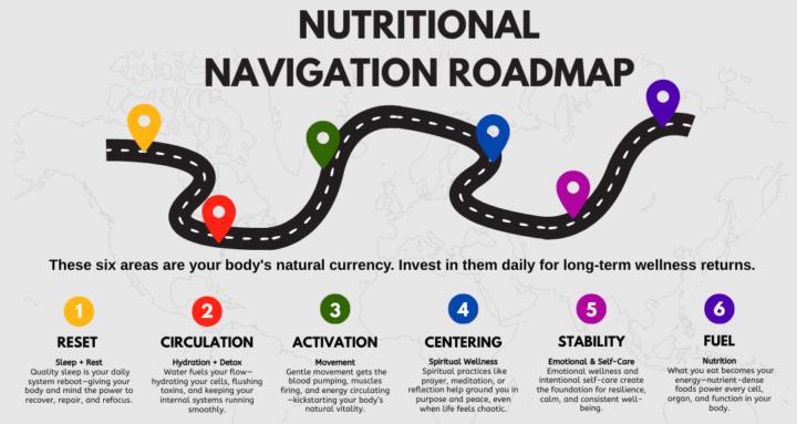 Nutritional Navigator Network
