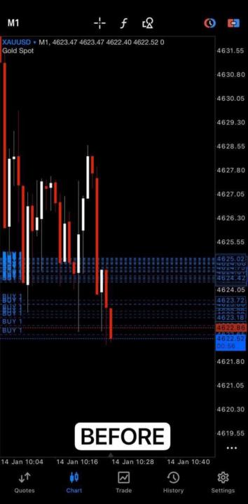 Precision Gold Scalping with EA – Liquidity Sweep Reversal Strategy (XAUUSD M1)