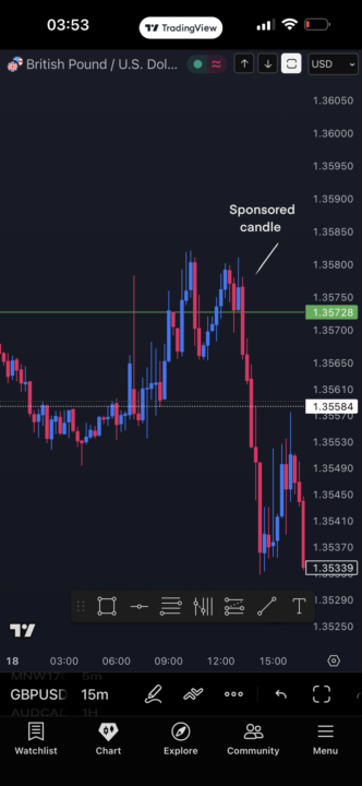 Three tops and Mitigation.