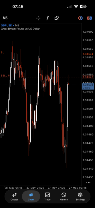 Morning Session - GBP/USD. 