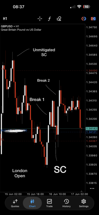 GBP/USD - London Open 