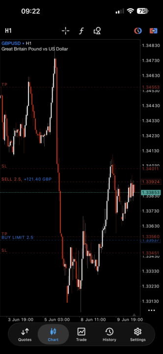 Current range