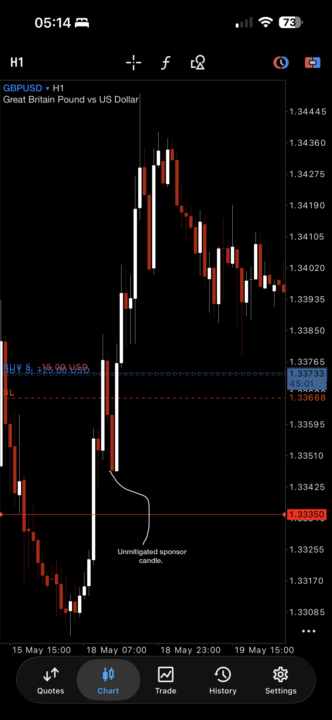 Unmitigated SC - (Imbalance) ✅ GBP/USD