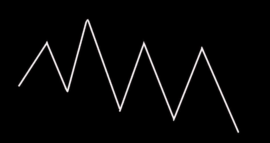 Trivial Forex