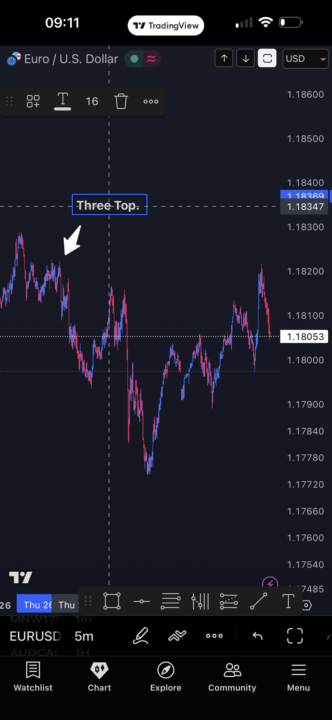 Today’s London Open 