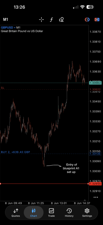 Who Placed A trade this week? 
