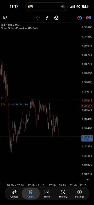 Afternoon Session - GBP/USD 