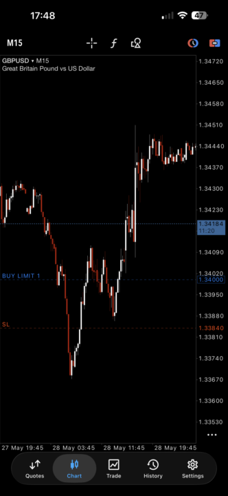 Who’s watching the charts as we speak?