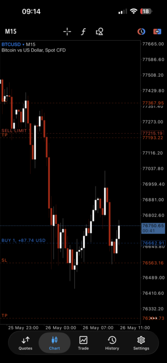 Current Pending… BTC/USD. 