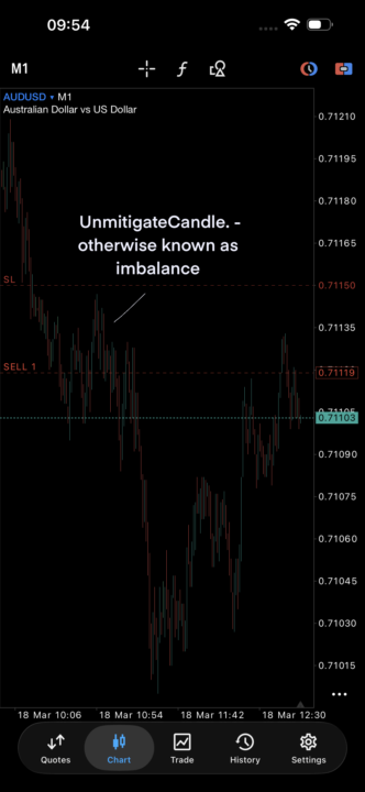AUD/USD - New York Session. 