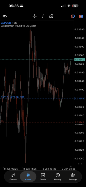 Tuesday - GBP/USD