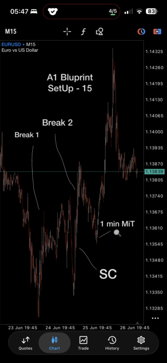 Last Weeks Buy on EUR/USD